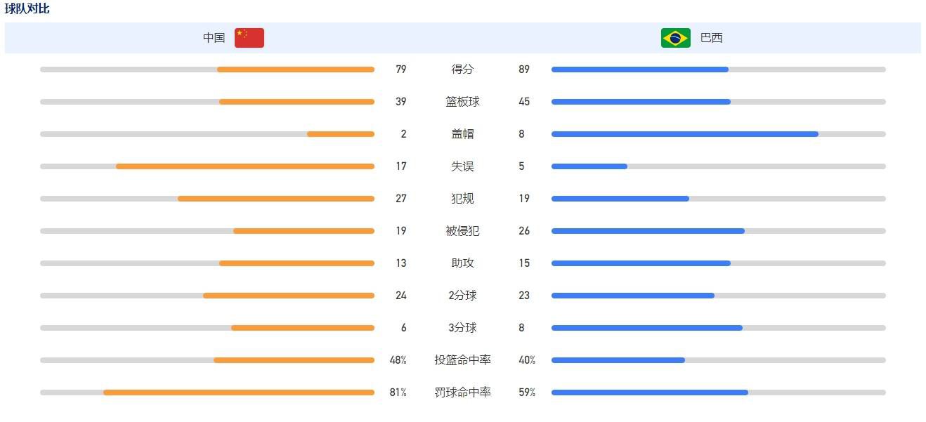 尤其是布拉德利，他今天做到了。